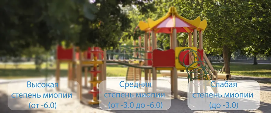 Как видят дети при разной степени миопии